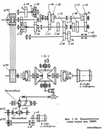 Кинематическая схема станка мод. 1М620