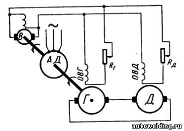 Система генератор—двигатель для бесступенчатого изменения чисел оборотов шпинделя