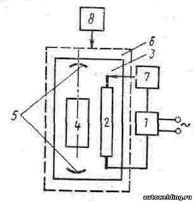 Рис. 2. Структурная схема твердотельного лазера для сварки