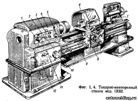 токарный станок энергомаш