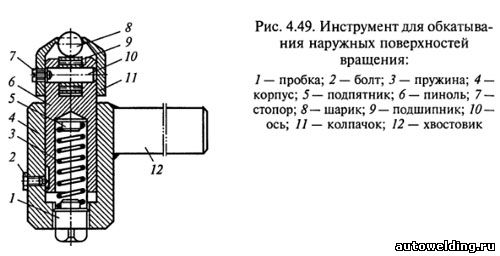 Технология отделки поверхностей