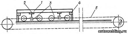 Схема тележечного шагового конвейера с домкратами
