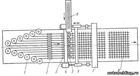 Схема автоматической установки для изготовления арматурных сеток