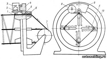 Схема автоматической установки для изготовления объемных арматурных каркасов