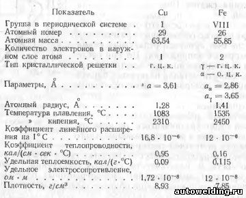 точность обработки