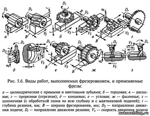 фреза кукуруза