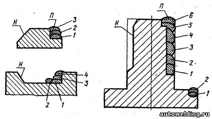 Правильная (П) и неправильная (Н) подготовка поверхностей под наплавку