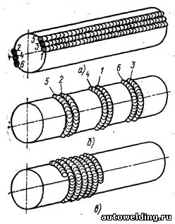 Схемы наплавки тел вращения