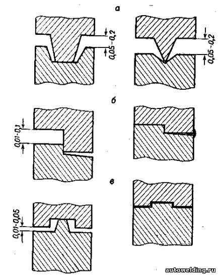 Типы разделки кромок свариваемых поверхностей изделия