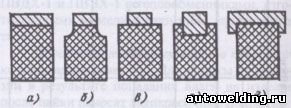 Типы конструкций паяных соединений графита с металлами