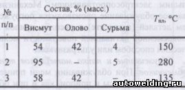 Составы припоев для пайки полупроводников на основе халькогенидов сурьмы и висмута