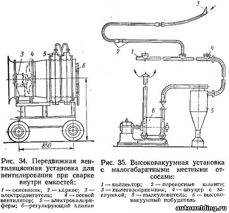 Контрольная работа по теме Приточные вентиляционные камеры. Технология газовой сварки