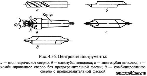 Точение конуса на токарном станке