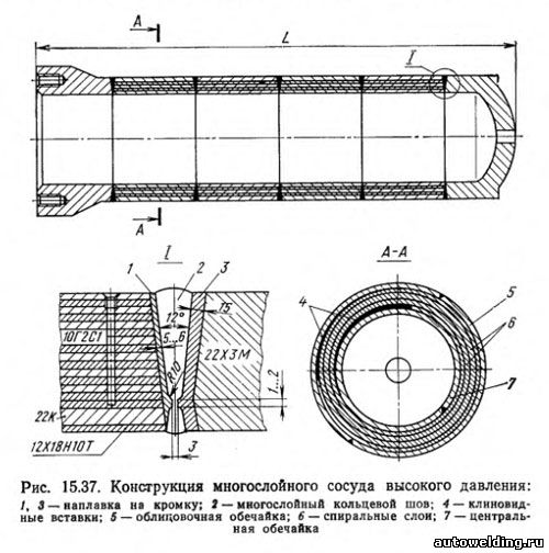 Контрольная работа по теме Технология приварки патрубков к сосуду, работающему без давления