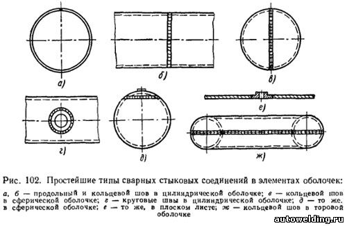 Кольцевые и продольные швы