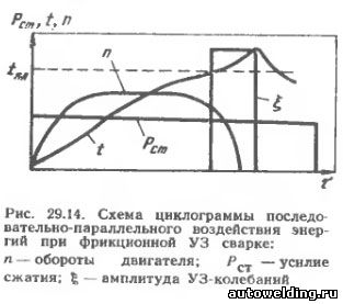 Курсовая работа по теме Сварка полимеров. Виды сварки