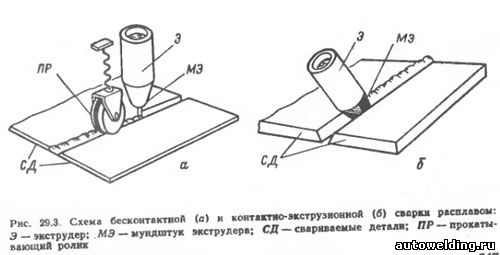 Что такое бесконтактная сварка. Смотреть фото Что такое бесконтактная сварка. Смотреть картинку Что такое бесконтактная сварка. Картинка про Что такое бесконтактная сварка. Фото Что такое бесконтактная сварка