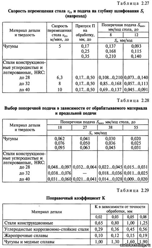 Расчет режимов резания программа скачать бесплатно