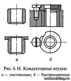 Контрольная работа по теме Сверлильные станки