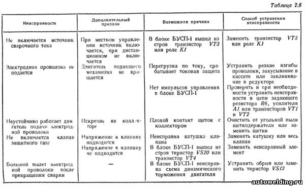 Инструкция Инструкция