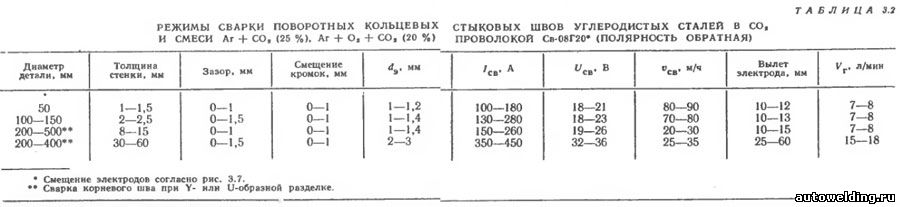 Программа Расчета Режимов Сварки Программа Расчета Режимов Сварки