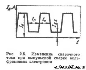 Дежурная дуга что это. Смотреть фото Дежурная дуга что это. Смотреть картинку Дежурная дуга что это. Картинка про Дежурная дуга что это. Фото Дежурная дуга что это