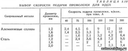Дежурная дуга что это. Смотреть фото Дежурная дуга что это. Смотреть картинку Дежурная дуга что это. Картинка про Дежурная дуга что это. Фото Дежурная дуга что это