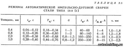 Дежурная дуга что это. Смотреть фото Дежурная дуга что это. Смотреть картинку Дежурная дуга что это. Картинка про Дежурная дуга что это. Фото Дежурная дуга что это
