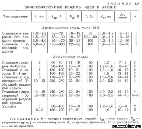 Дежурная дуга что это. Смотреть фото Дежурная дуга что это. Смотреть картинку Дежурная дуга что это. Картинка про Дежурная дуга что это. Фото Дежурная дуга что это