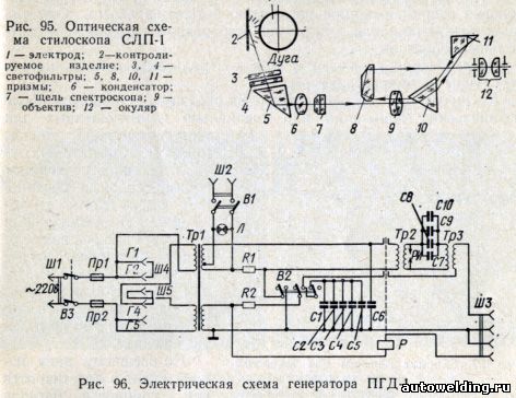Стилоскоп