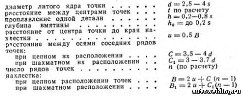  Пособие по теме Основы теории и технологии контактной точечной сварки