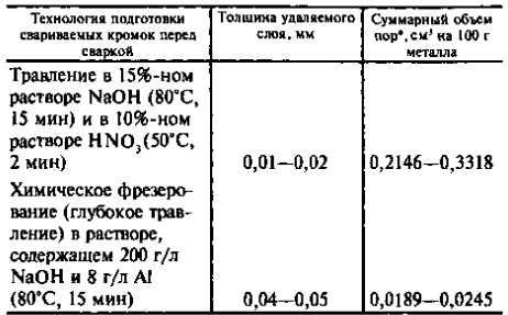 Пористость швов на тонколистовых полуфабрикатах