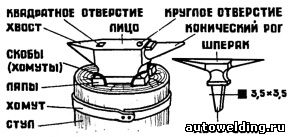 Наковальня и шперак