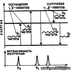 спектроскопия