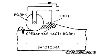 Процесс обработки и упрочнения металлических деталей